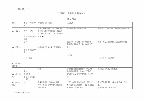 沪教版语文五下课文内容复习21-40课资料