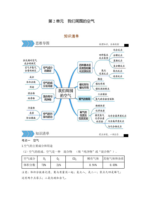 中考化学考点知识精讲人教版第2单元我们周围的空气