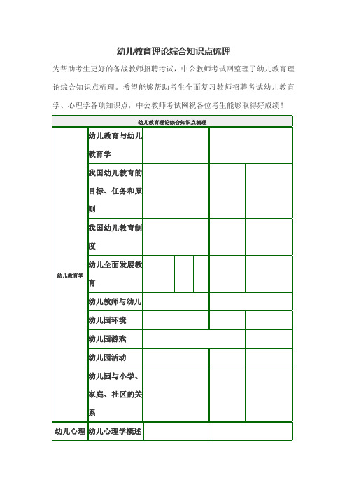 幼儿教育理论综合知识点梳理