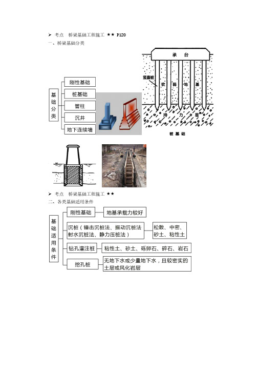 28-2020年二建《公路》-桥梁基础工程施工1