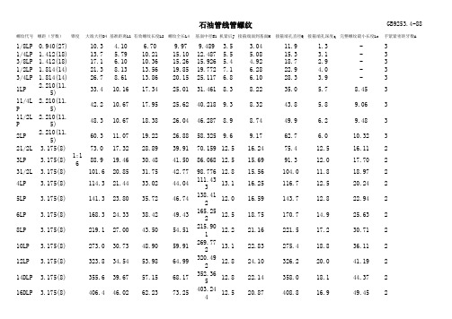 石油管线管螺纹