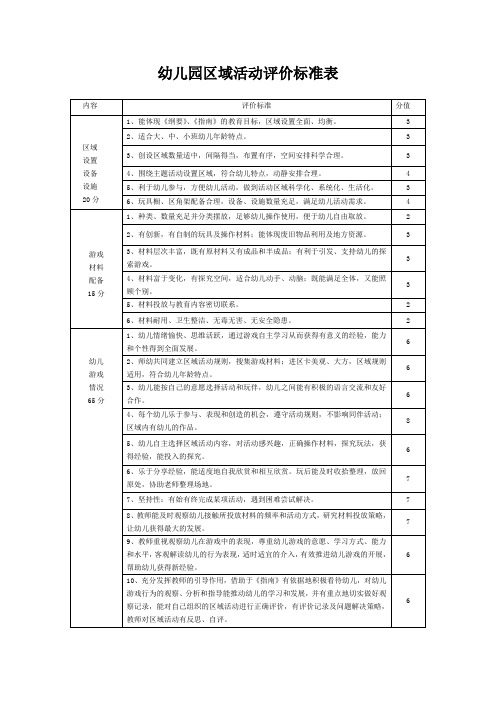 幼儿园区域活动评价标准表