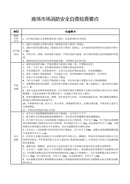 商场市场消防安全自查检查要点