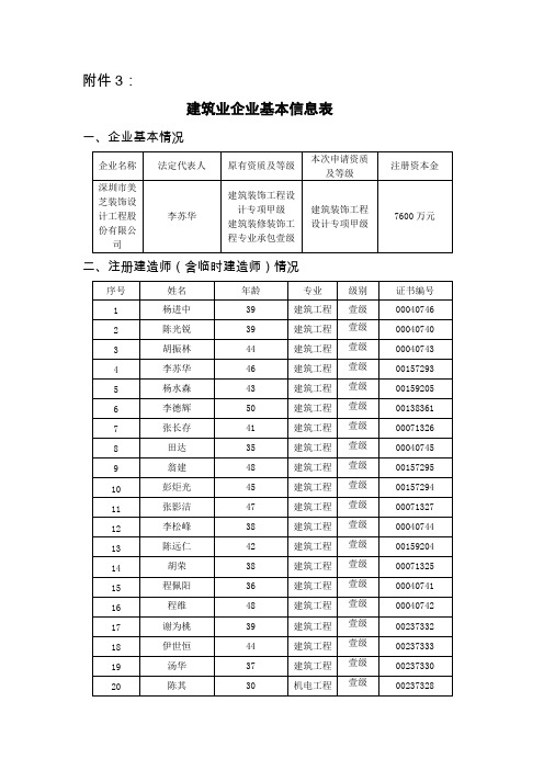 建筑业企业基本信息表企业基本情况企业名称法定代表人