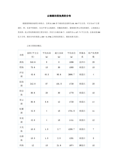 云南湖泊型鱼类的分布