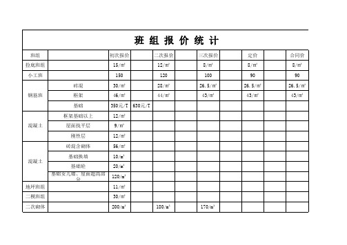 班组报价统计表