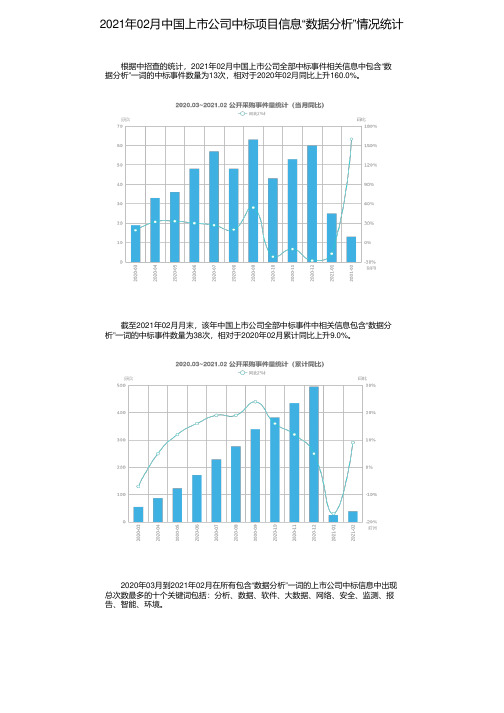 2021年02月中国上市公司中标项目信息“数据分析”情况统计