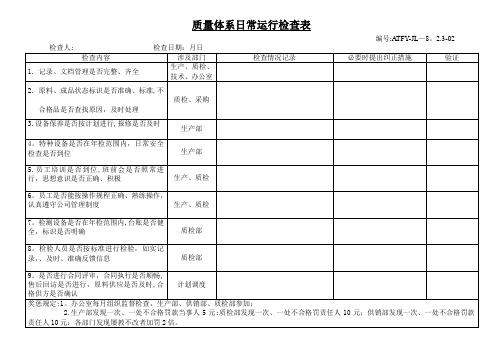 质量体系日常运行检查表