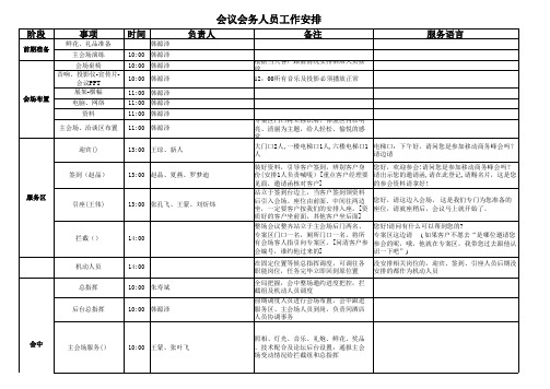 会议人员安排参考表0227