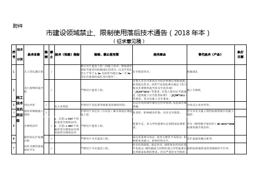 重庆市建筑领域禁止使用落后技术的通告2018