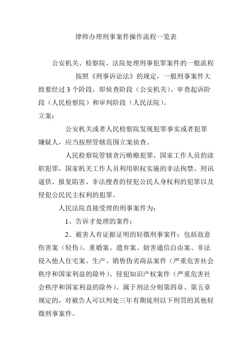 律师办理刑事案件操作流程一览表