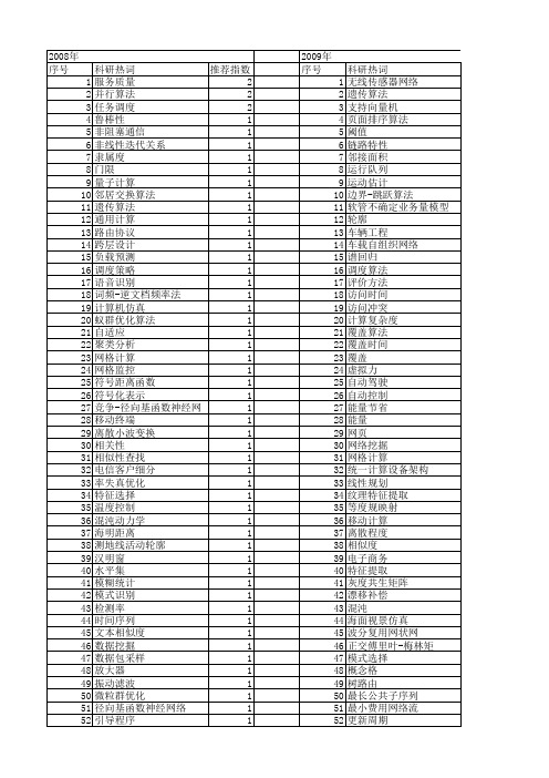 【计算机应用研究】_计算时间_期刊发文热词逐年推荐_20140726