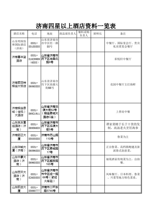 济南四星以上酒店资料一览表