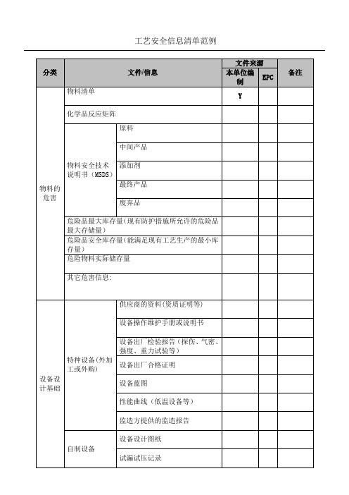 工艺安全信息清单