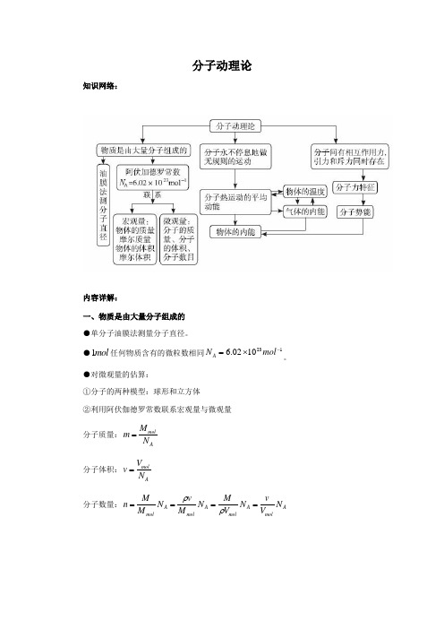 高中物理选修3-3知识复习提纲：第七章_分子动理论(人教版)