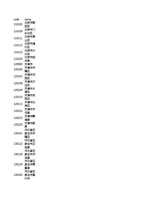 生源地代码