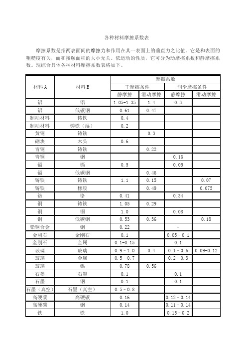 各种材料摩擦系数表