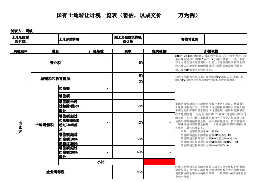 国有土地二级市场交易涉税额暂估一览表