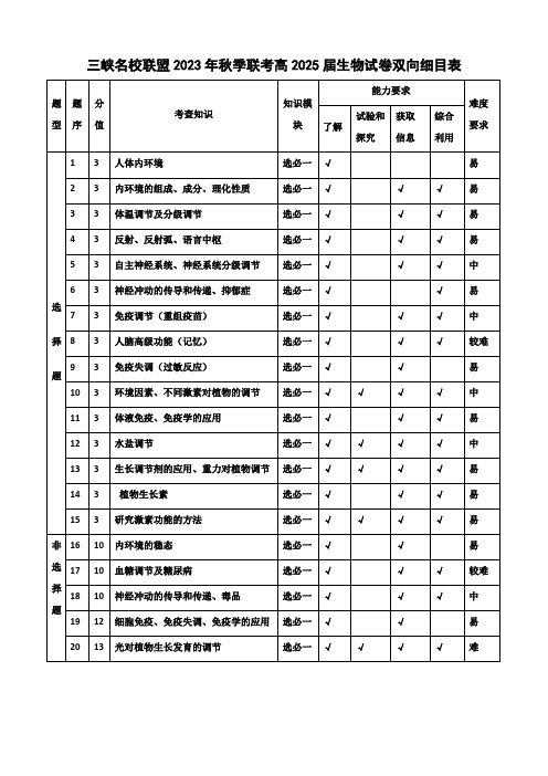 双向细目表