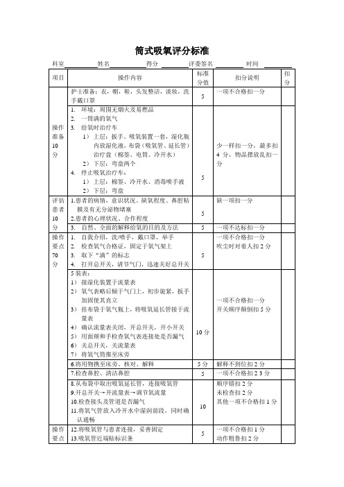 氧气吸入评分标准(初稿)