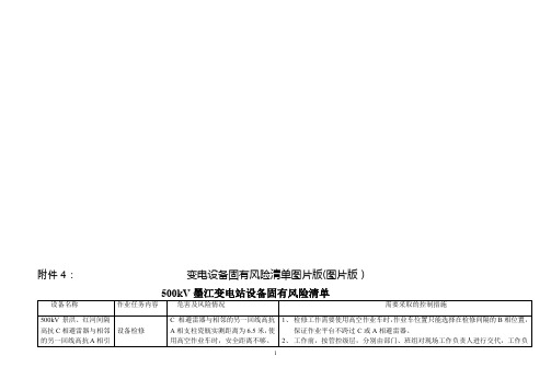 变电设备固有风险清单图片版(图片版)