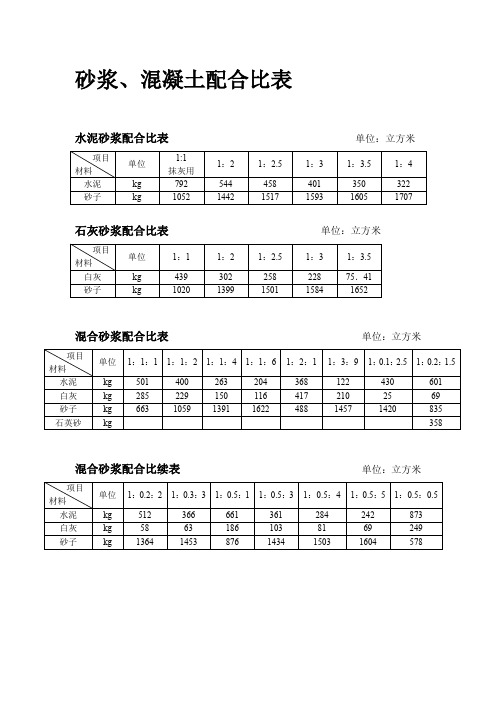 砂浆、混凝土配合比表