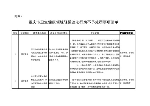 重庆市卫生健康领域轻微违法行为不予处罚事项清单、不予行政处罚决定书(参考样式)