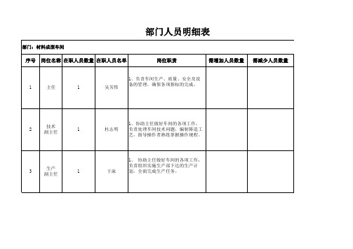 材料成型车间人员明细表