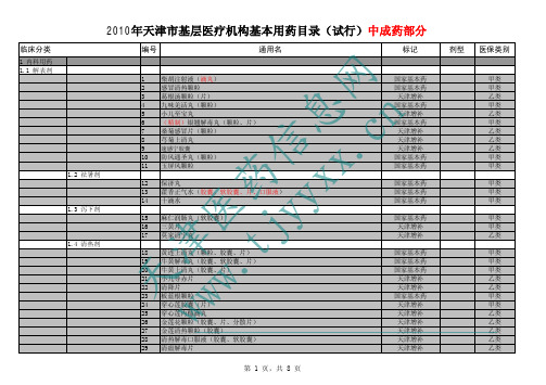 2010年天津市基层医疗机构基本用药目录中药部分(试行)