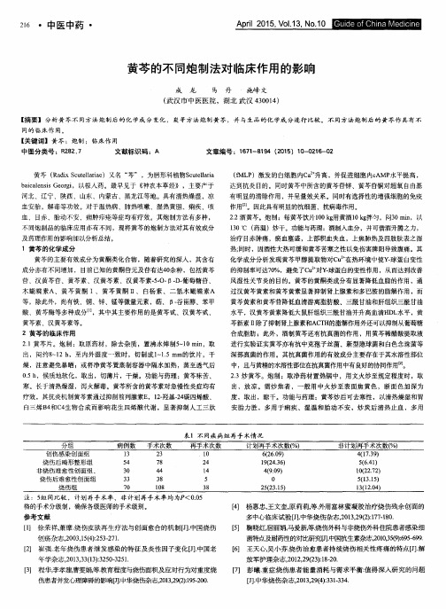 黄芩的不同炮制法对临床作用的影响