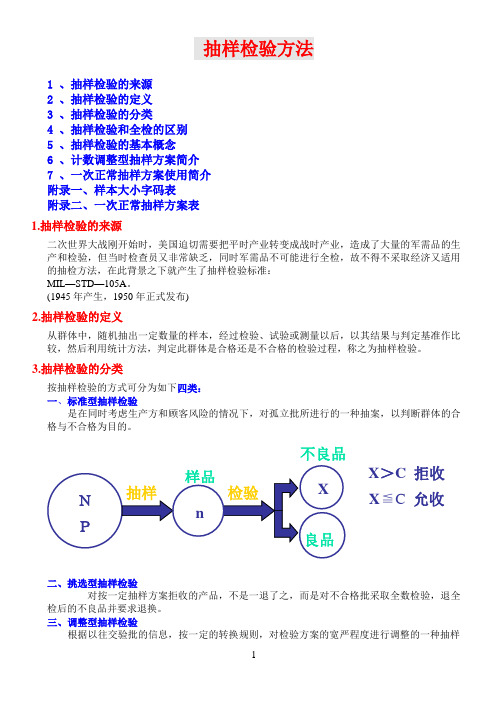 抽样检验方法