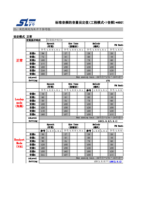 音频参数模板