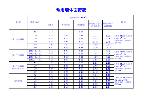 填充墙线荷载查询