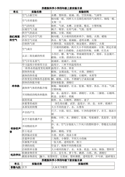 苏教版科学小学三四五年级全册实验目录及器材