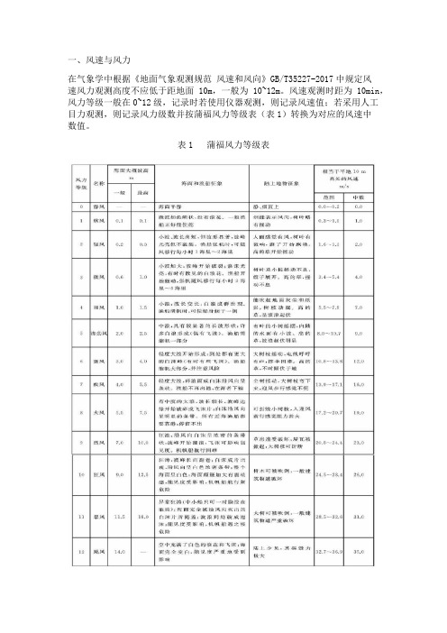 风荷载知识