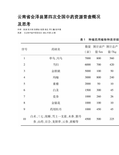 云南省会泽县第四次全国中药资源普查概况及思考