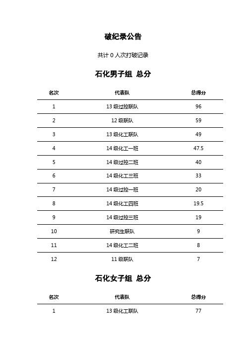 2014年福州大学石油化工学院第1届-物理与信息学院第10届联合运动会