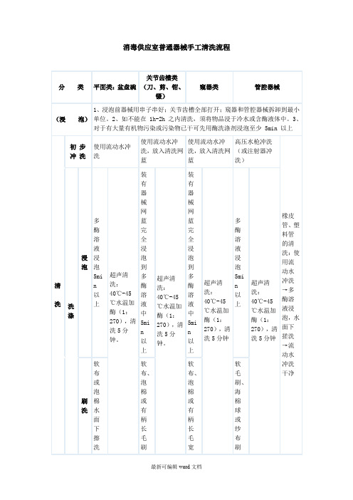 消毒供应室普通器械手工清洗流程