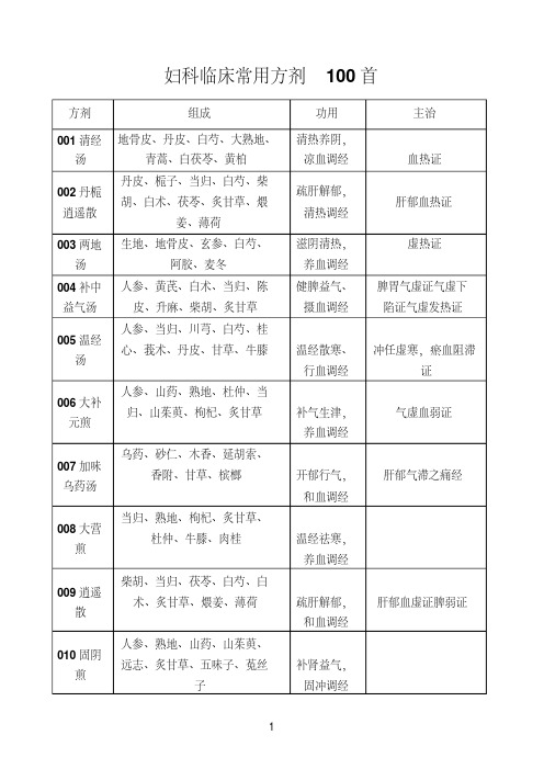 中医妇科临床常用方剂100首汇总