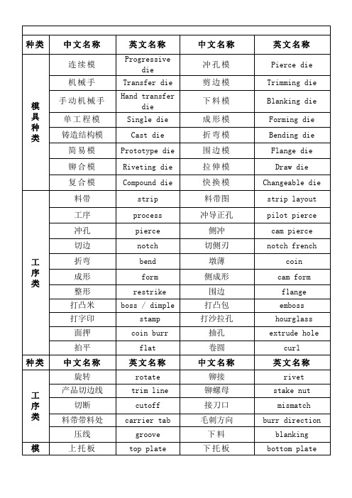 模具常用语中英文对照