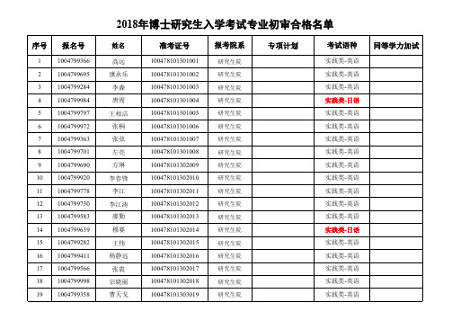 2018年博士研究生入学考试专业初审合格名单