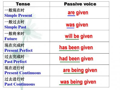 外研版高中英语Book 5 Module 5 Grammar 教学课件 (共12张PPT)