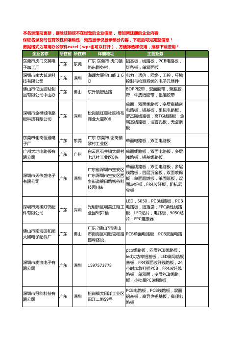 新版广东省双面电路板工商企业公司商家名录名单联系方式大全60家