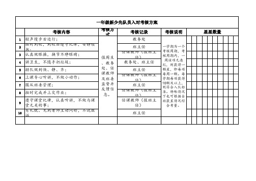 一年级学生入队标准 