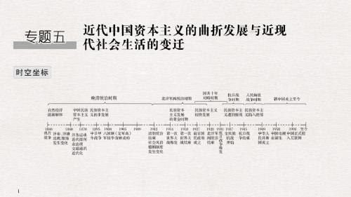 2020高考高分突破复习:第10讲 近代中国民族工业的兴起