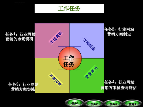 网络营销策划与实施ppt课件