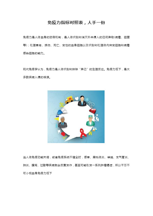 免疫力指标对照表,人手一份