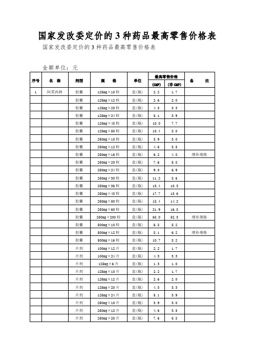 国家发改委定价的3种药品最高零售价格表