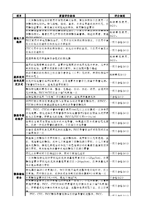 静疗标准