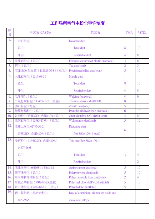 工作场所空气中粉尘容许浓度